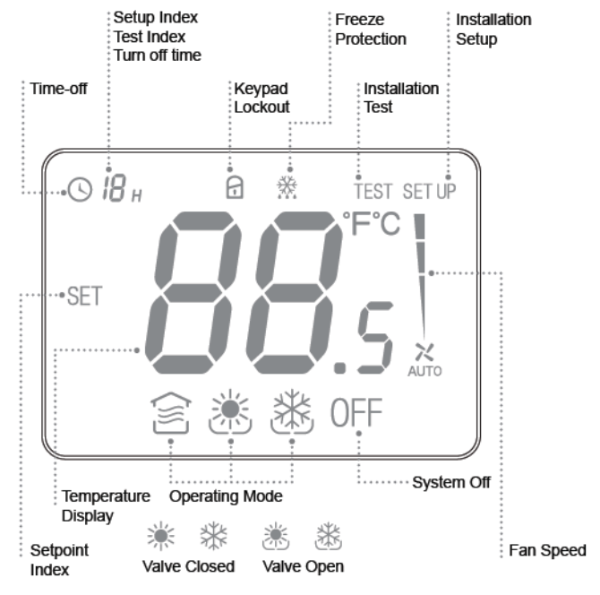 HONEYWELL-TF228WN-Digital-Thermostat-FIG.2