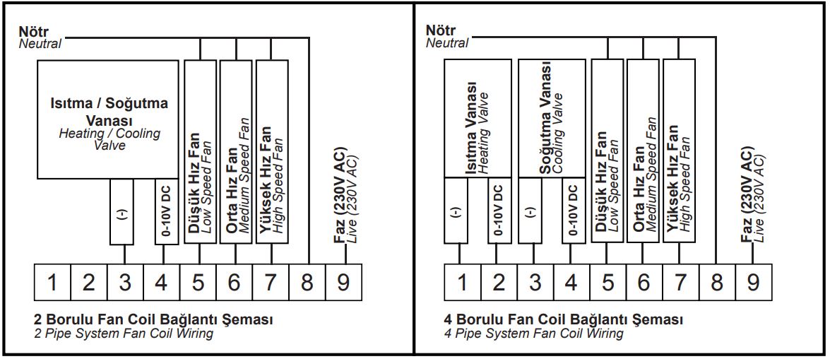 Hexa CONTROL-RT226-MB29-Modbus-Fan-Coil-Thermostat -FIG.2