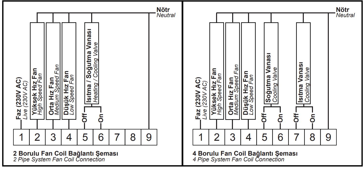 Hexa CONTROL-RT226-B14-Fan-Coil-Digital-Thermostat-FIG.2