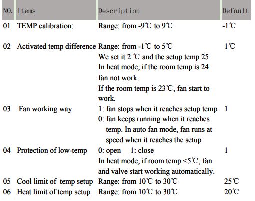 Hexa CONTROL-RT226-B22-Digital-Thermostat-FIG.15