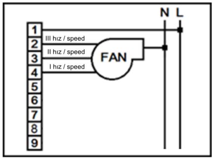 Hexa CONTROL-RT226-B24-Fan-Coil-Digital-Thermostat-FIG.3