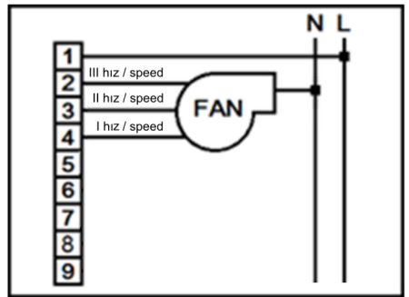 Hexa CONTROL-RT226-B34-Touch-Screen-Fan-Coil-Thermostat-FIG.3
