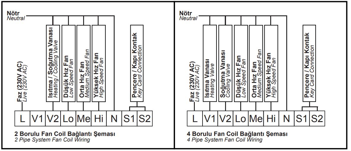 Hexa CONTROL-RT226-R4-B-Fan-Coil-Digital-Thermostat-FIG.2