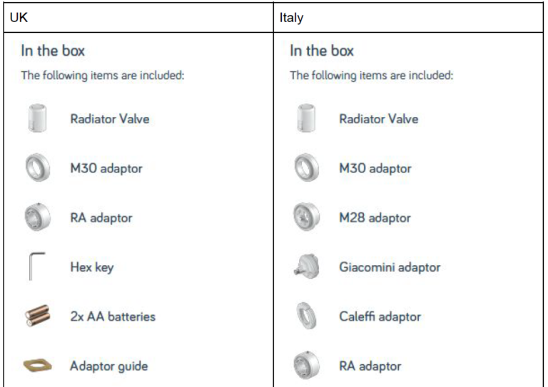 Hive UK7004240 Radiator Smart Thermostat User Guide - thermostat.guide
