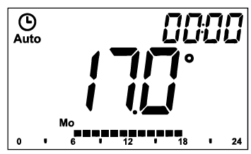Homematic -HM-TC-IT-WM-W-EU -Wireless- Room- Thermostat- 22