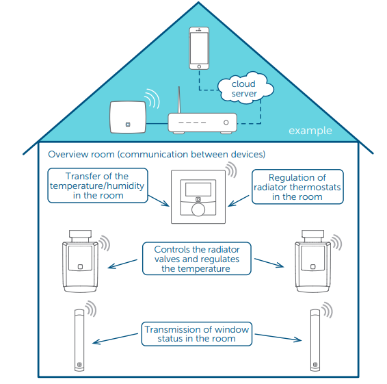 Homematic-HmIP-WTH-2-Temperature-Controller-Room-Thermostat-FIG.1