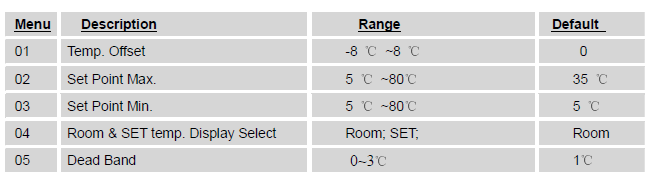 Hotowell -HTW-31-H17 -Under-Floor -Heating -Thermostat-FIG 10