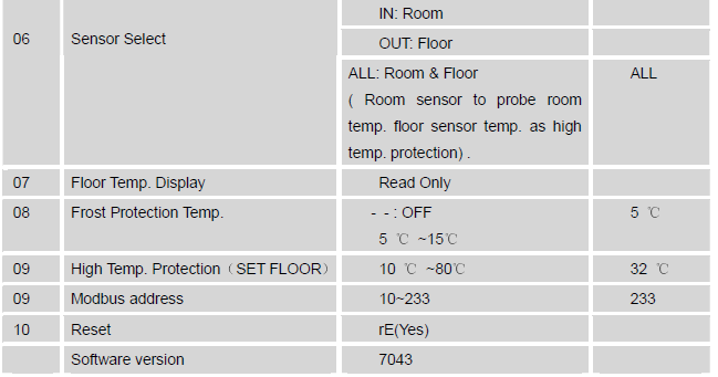 Hotowell -HTW-31-H17 -Under-Floor -Heating -Thermostat-FIG (2)