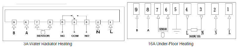 Hotowell -HTW-31-H17 -Under-Floor -Heating -Thermostat-FIG (7).