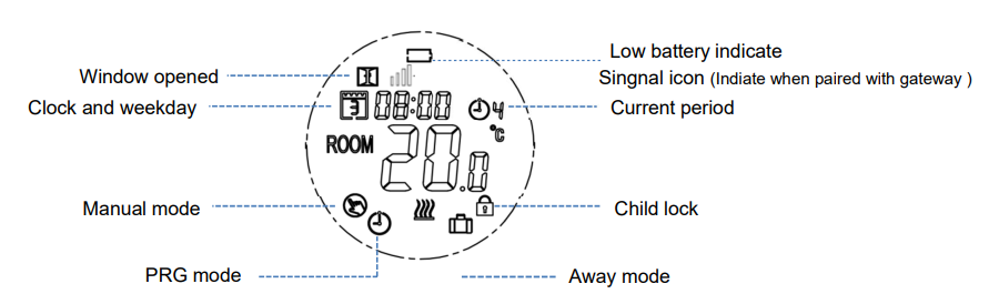 Hotowell-HTW-31RT-Programmable-Radiator-Thermostat-FIG.2