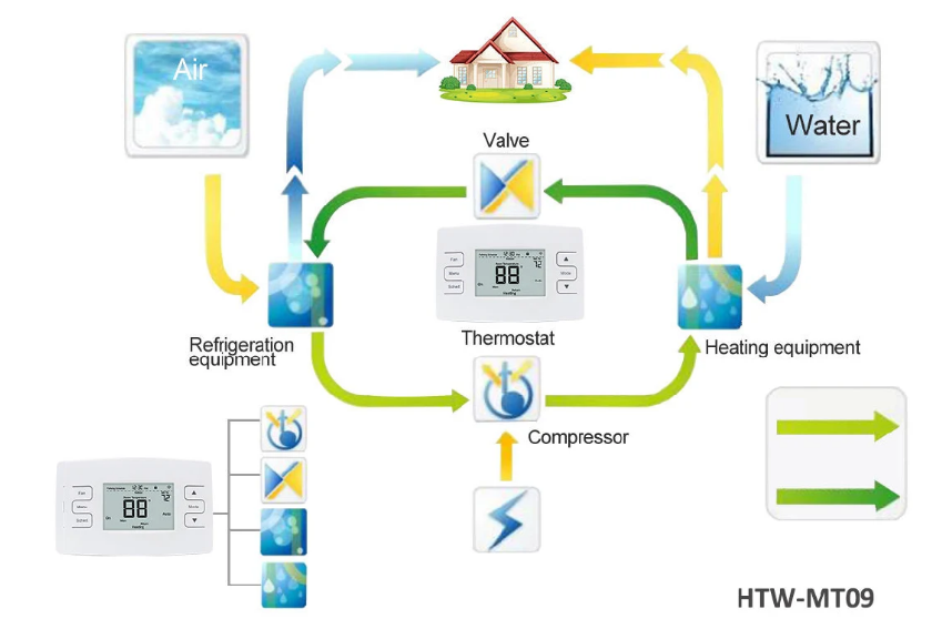 Hotowell -HTW-MT-09- Wi-Fi Programmable- Thermostat - 5