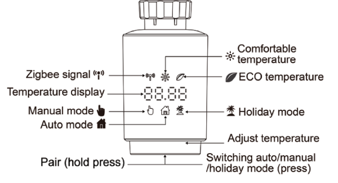 MOES-3.0-Radiator-Thermostat-FIG.1