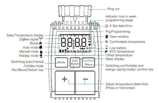 MOES- TV01 -Radiator -Thermostat  - fig (1)