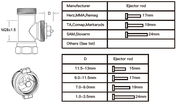 MOES- TV01 -Radiator -Thermostat  - fig (10)