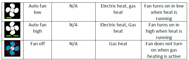 Micro-Air -355- Touch -Screen -Thermostat- FIG (10)