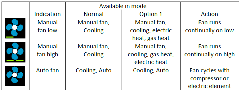 Micro-Air -355- Touch -Screen -Thermostat- FIG (9)