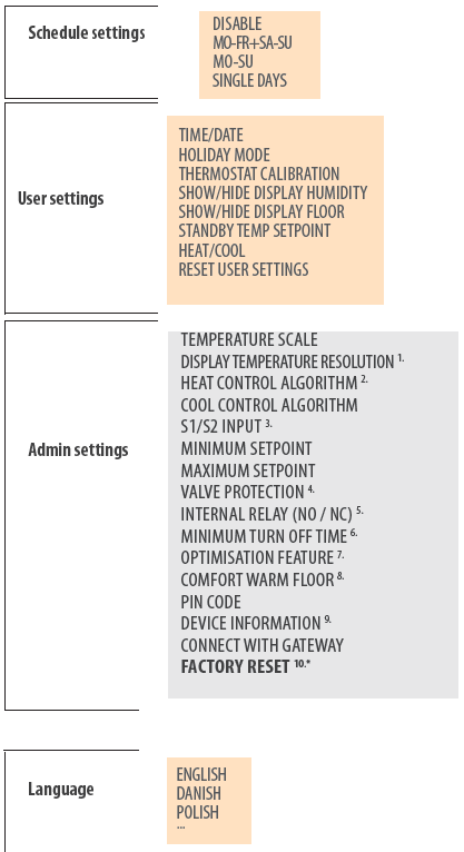 OMNIE -CSQ-STAT230V- ZigBee- Temperature- Controller- Wireless -Thermostat- 13