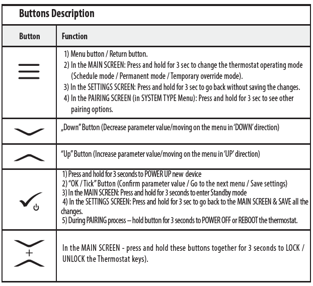 OMNIE -CSQ-STAT230V- ZigBee- Temperature- Controller- Wireless -Thermostat- 4
