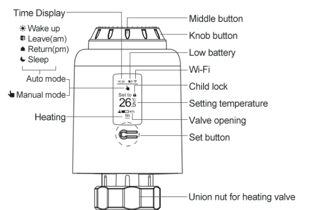 ONNDO-TRV07-Programmable-Radiator-Thermostat-FIG.2