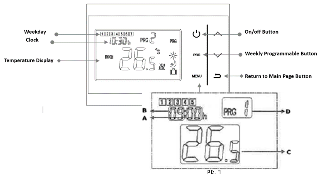 PNI-aCRF8508-WIRELESS-PROGRAMMABLE-ROOM-THERMOSTAT-fig.1