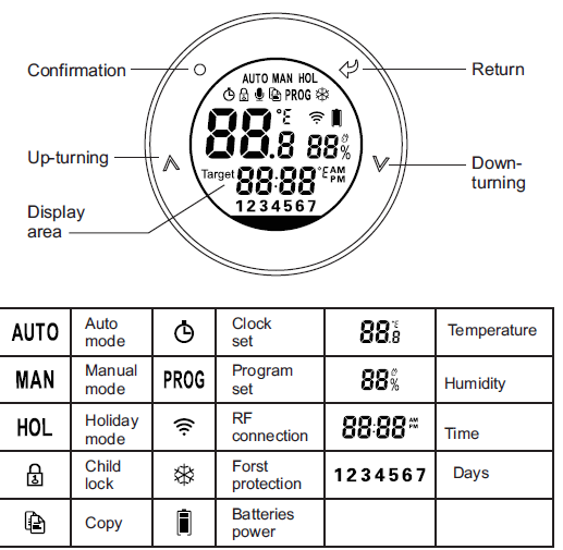 POER -PTV30 -Smart- Radiator- Thermostat- fig (2)