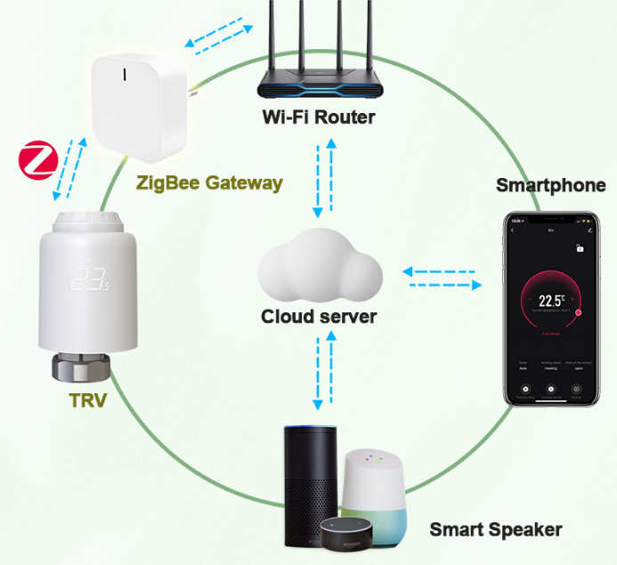 Rti-Tek -TRV-601- Wifi -RADITOR -Thermostat-fig (2)