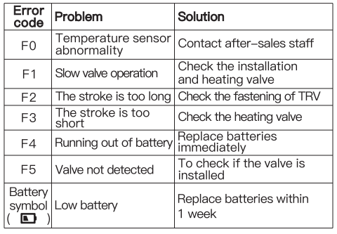 TP-Link -MIGT05.19- Smart -Radiator- Thermostat- FIG 27