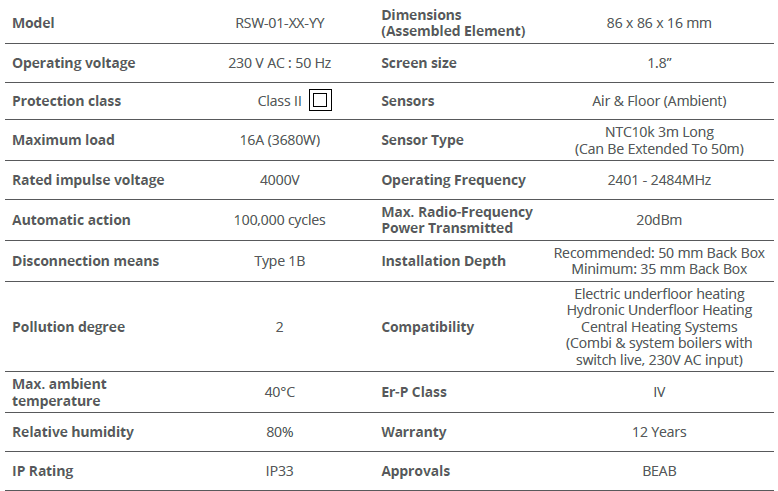 Warmup -RSW-01-WH-RG- WiFi- Smart- Heating- Thermostat - 2