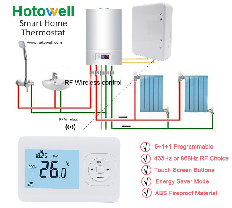 Hotowell-HTW-31-WKT13-pro Digital-Heating-and-Cooling-Thermostat-FIG.2